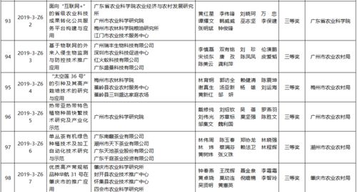 185.25萬獎金助推138個農業技術推廣項目 超值的推廣服務創新