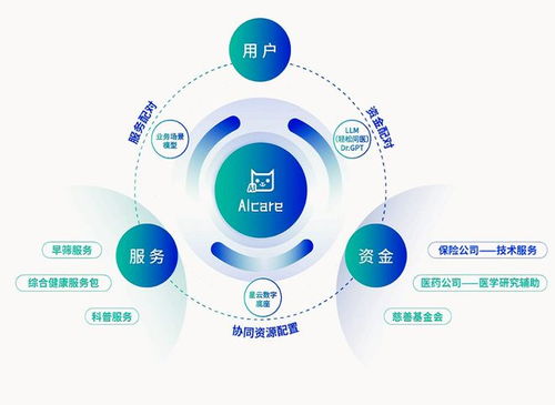 AI賦能業務強勁驅動，輕松健康暗盤飆升 核心用戶增長背后的技術推力